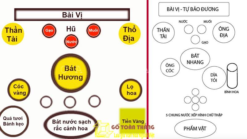 Cách bày trí vị trí các vật phẩm tổng quát