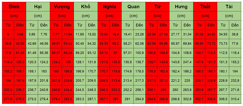 Trên thị trường hiện nay có hai kích thước phổ biến là 1170mm (Phúc Tinh – Sao tốt chiếu) và 1270mm (Tiến Bảo – Được của quý)